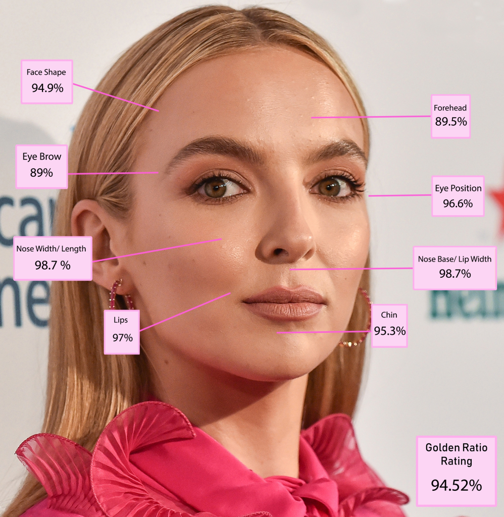 Jodie Comer and The Golden Ratio